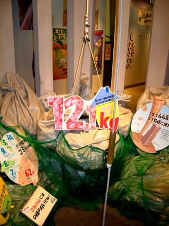 一家庭あたり1週間に出すゴミの量（横浜市）